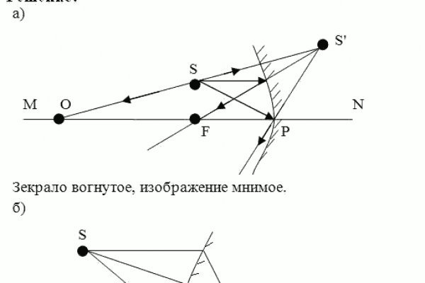 Кракен сайт kraken2