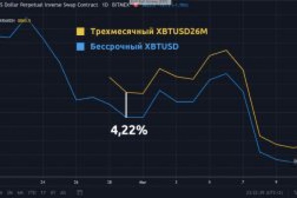 Кракен маркетплейс тор